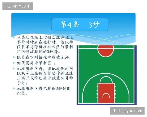 篮球新手必看：如何理解三秒规则的国际差异？