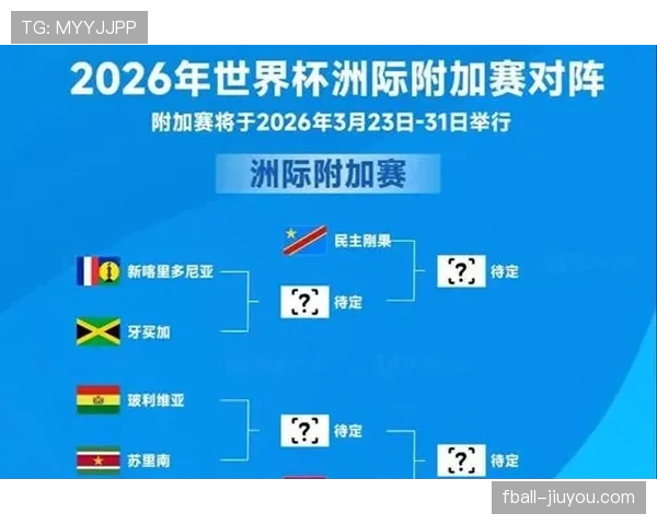 2026世界杯完整版晋级顺序规则