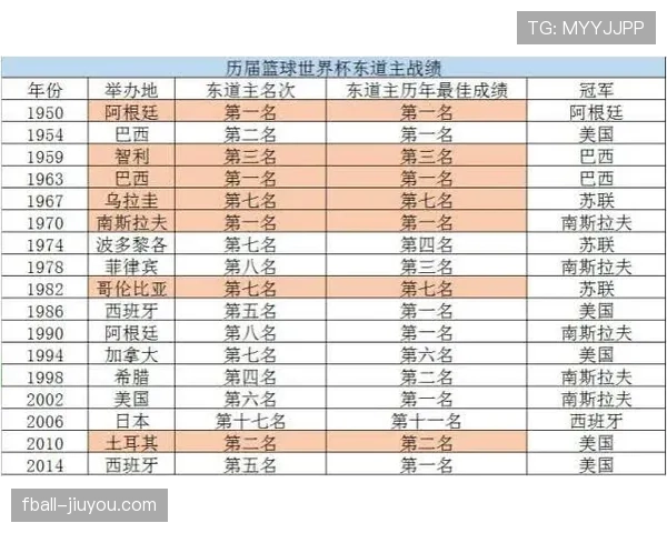墨西哥队2026世界杯能否借东道主优势闯入八强创造历史最佳战绩