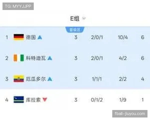 E组第二将对阵I组第二，科特迪瓦争夺关键席位
